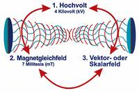 Wirkungsweise Wirkungsweise